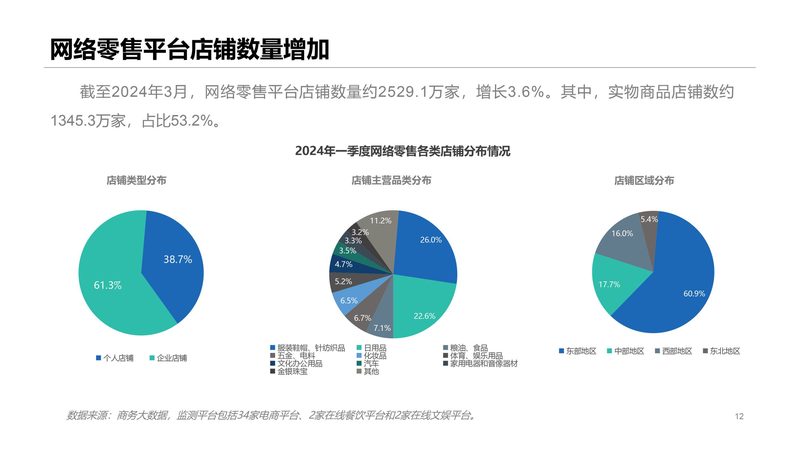 外贸独立站搭建与模板选择