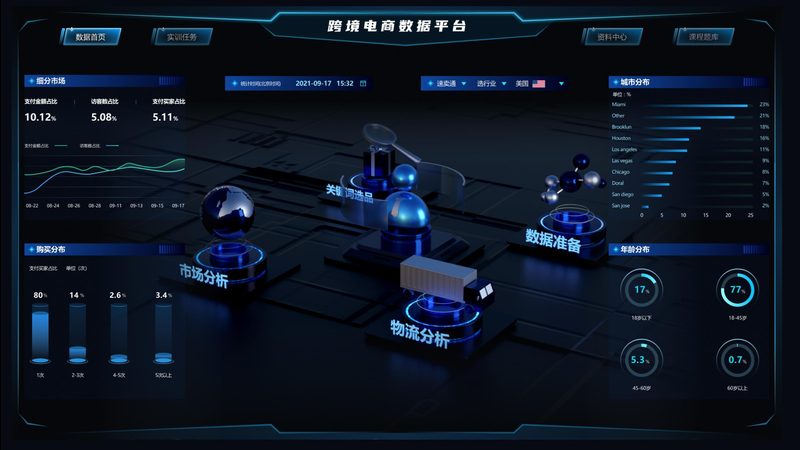 跨境电商选品：避开误区，把握趋势